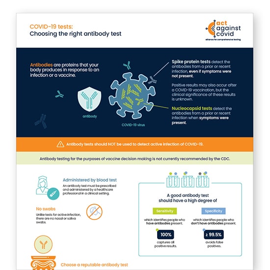 Differences in COVID testing